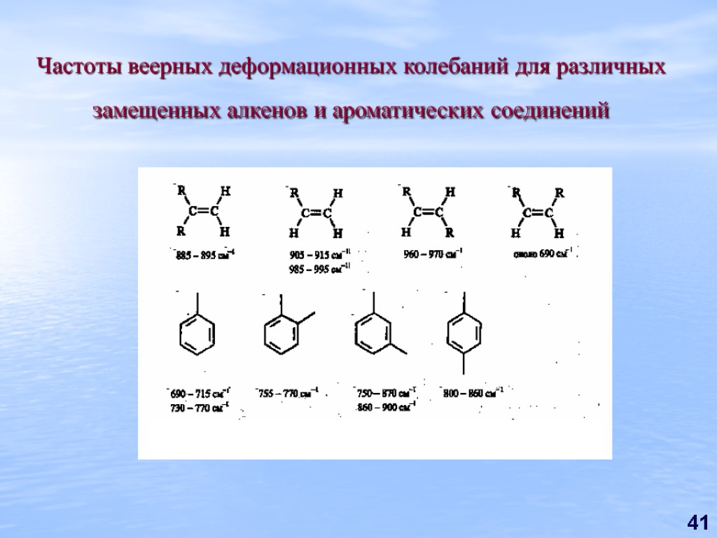 41 Частоты веерных деформационных колебаний для различных замещенных алкенов и ароматических соединений